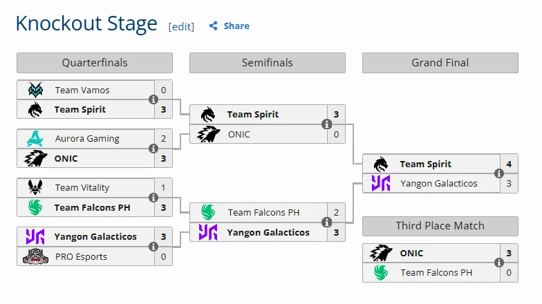 bracket knockout stage msc x ewc 2026