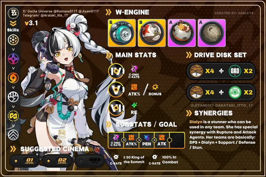 build lengkap dialyn zzz