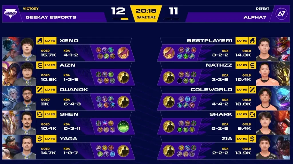 game 1 alpha7 vs geekay esports mlbb gotf 2026