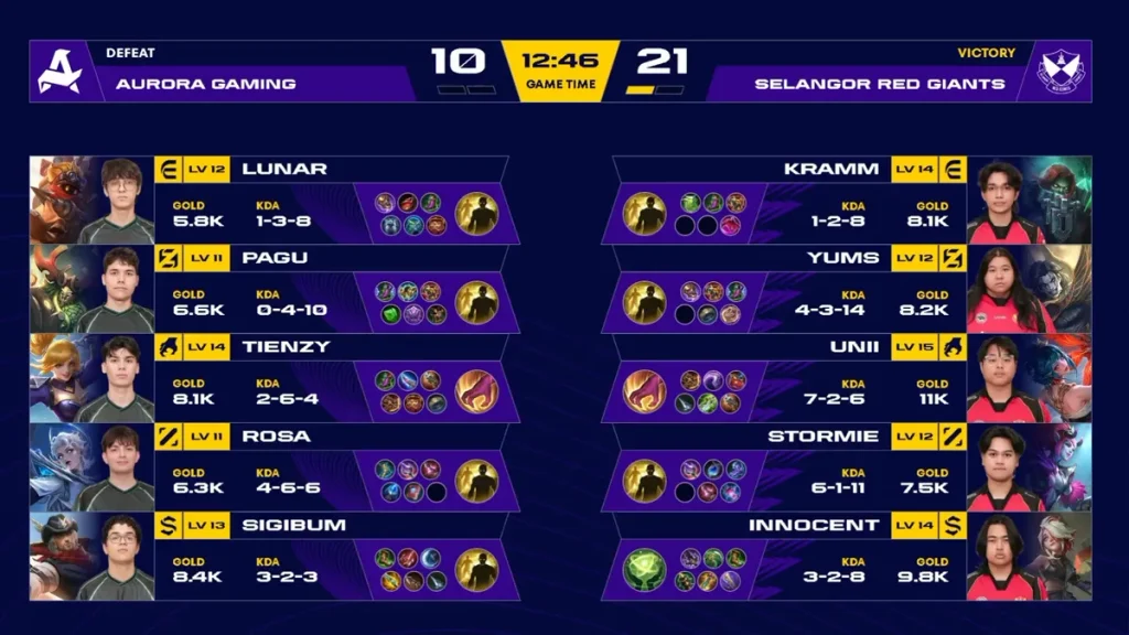 hasil srg vs aurora group stage gotf 2026
