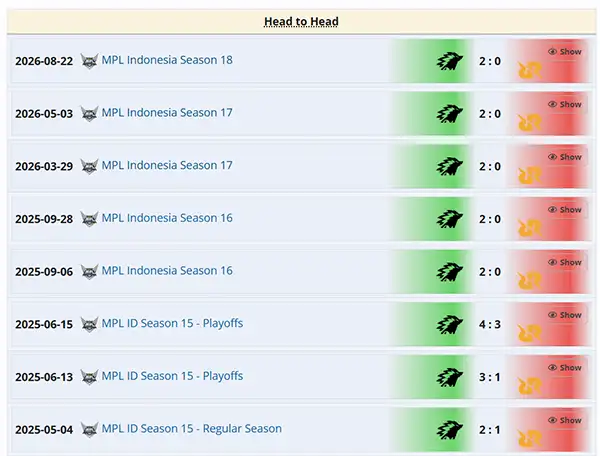 h2h onic vs rrq mpl indonesia