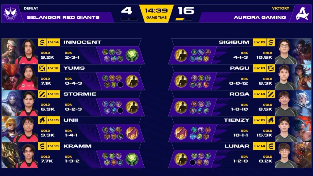 hasil pertandingan game 1 srg vs aurora gotf 2026 3rd place
