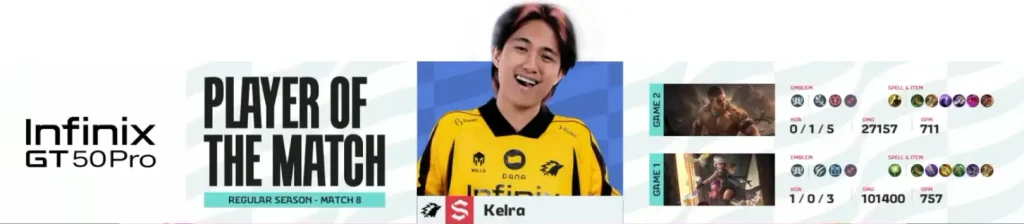 kelra player of the match onic vs ae mpl id s18