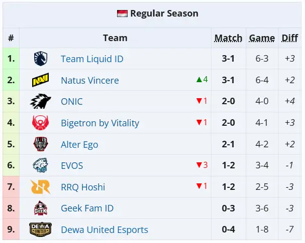 klasemen dewa vs ae