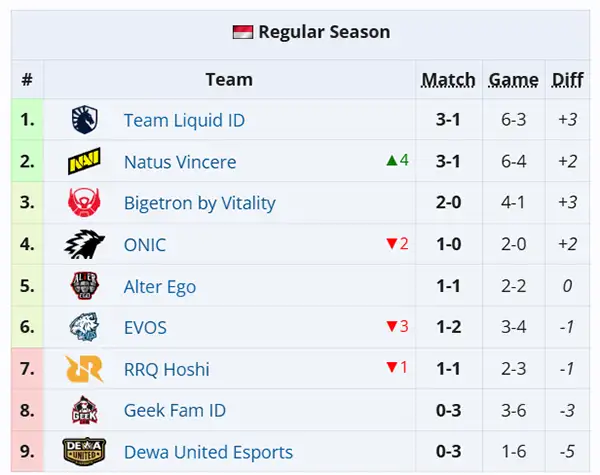 klasemen week 2 mpl id s18