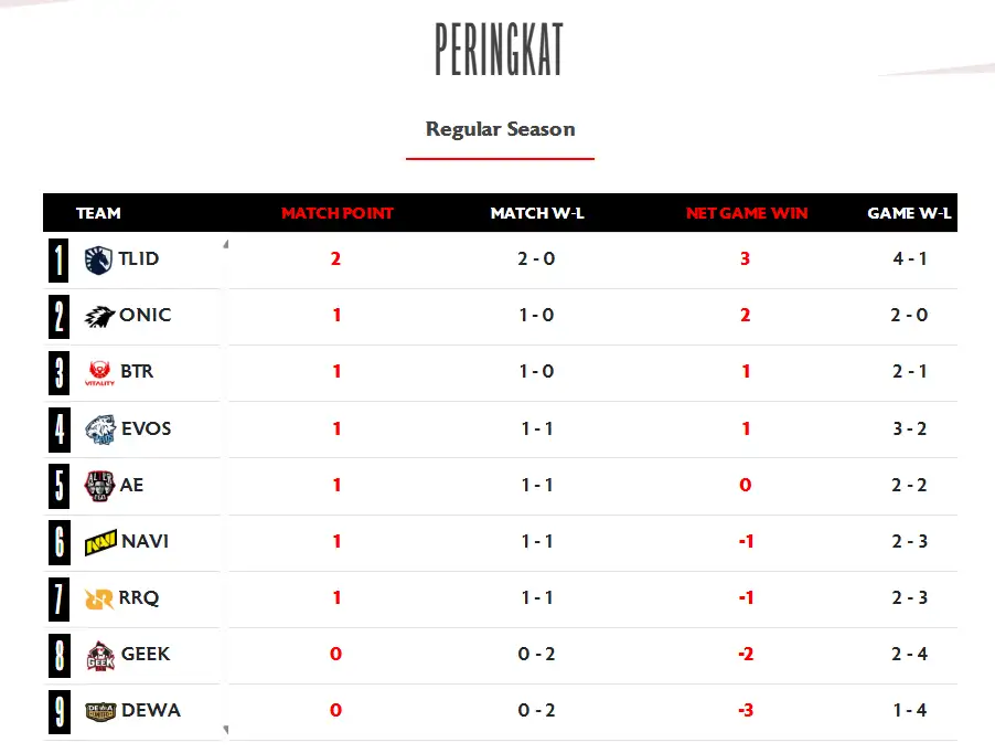 leaderboard mpl id s18 week 1