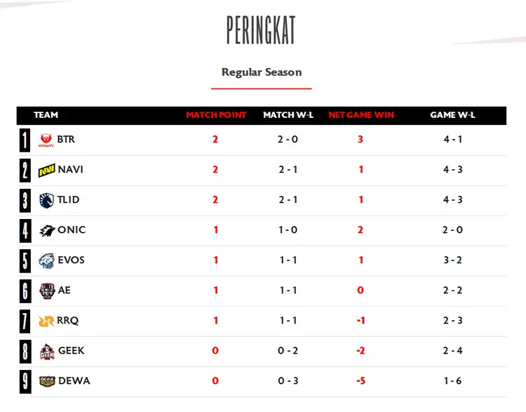 peringkat sementara mpl id s18