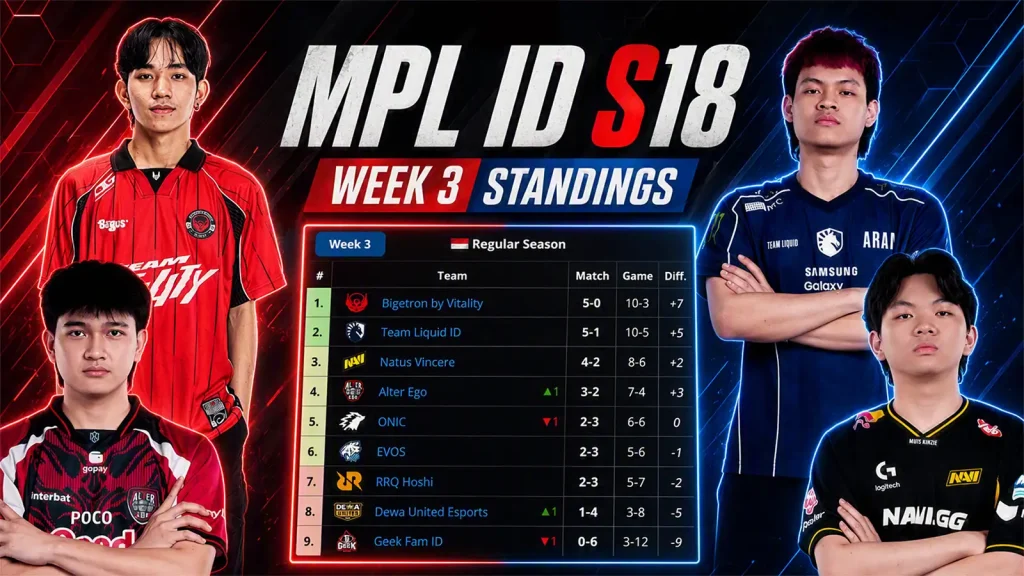 rekap mpl id s18 week 3