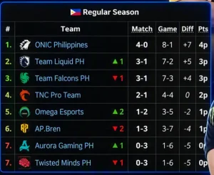 klasemen mpl ph s18