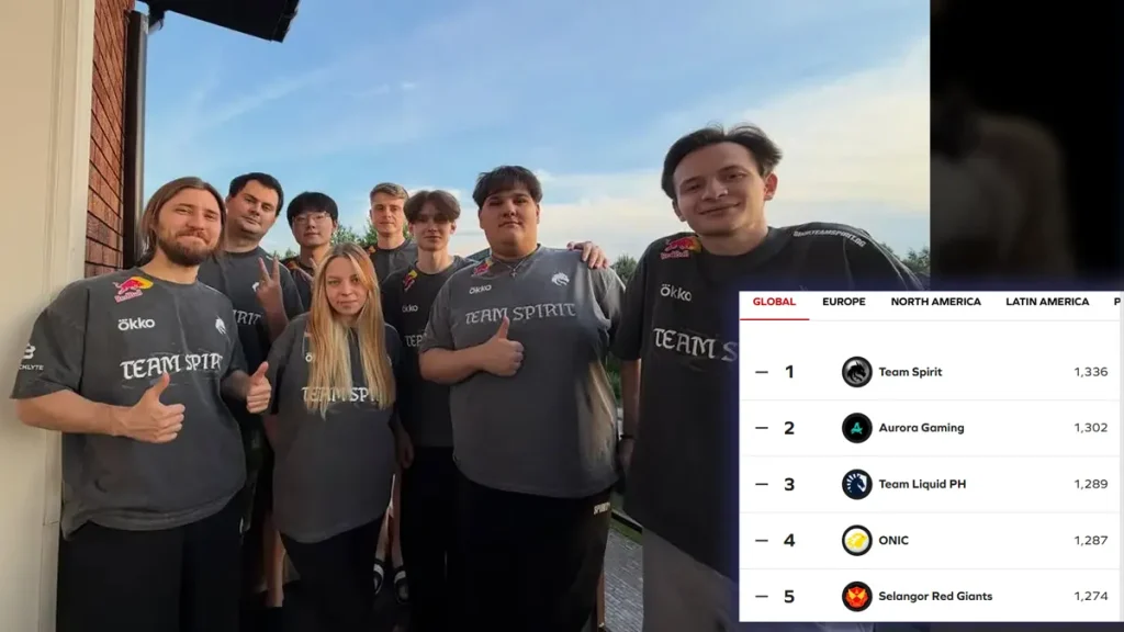 team spirit global 1 leaderboard mlbb