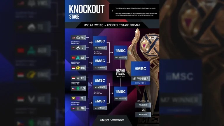 thumbnail knockout bracket msc at ewc mlbb 2026