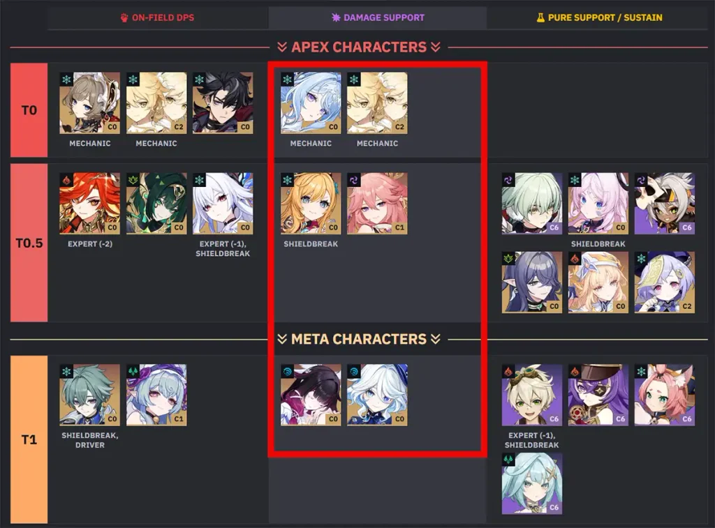 tier list furina stygian onslaught