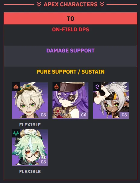 tierlist terbaru genshin impact bintang 4